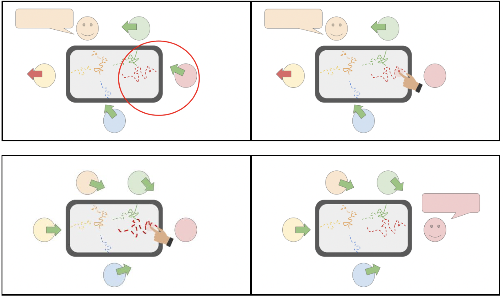 ConverTable touch interaction diagram showing how touching the visualisation changes its properties